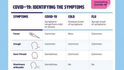 Know your virus